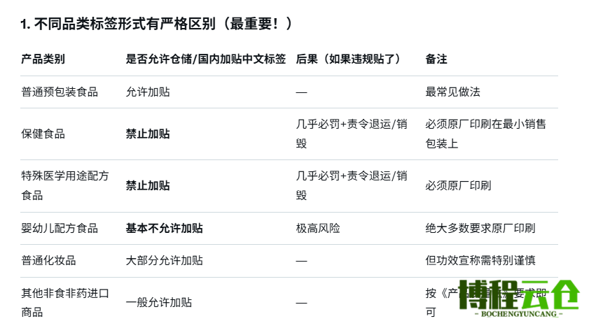 倉儲給進口產品貼中文標簽應該注意什么